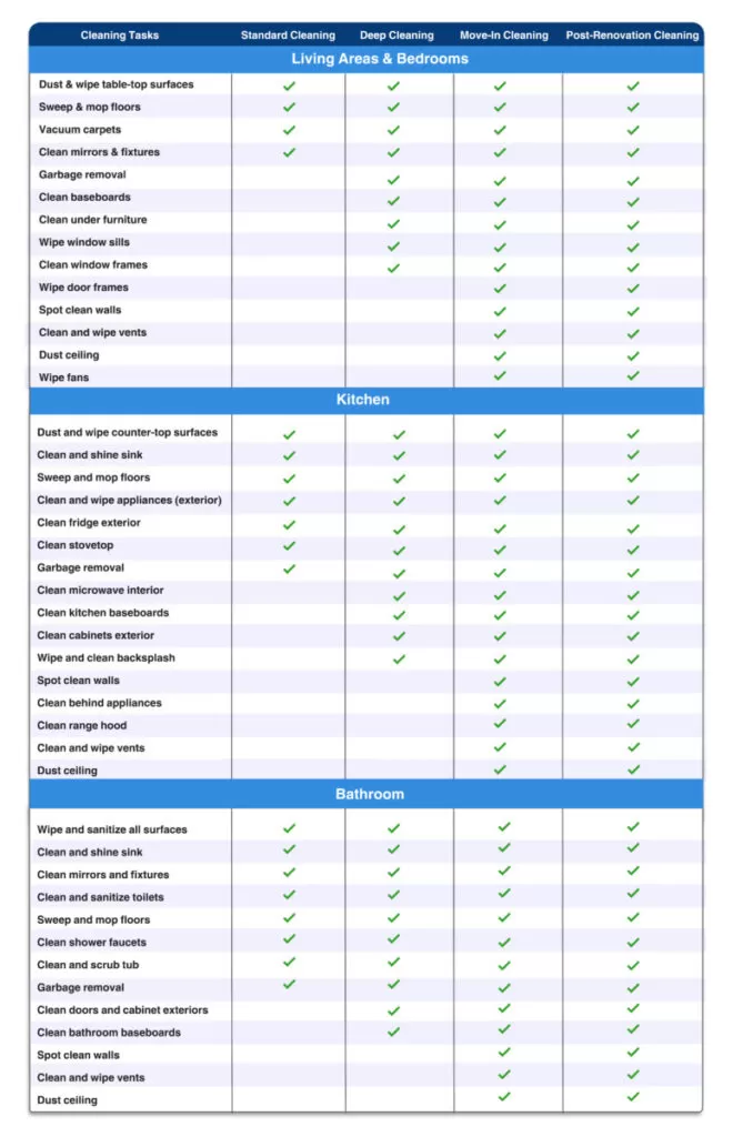 cleaning menu
